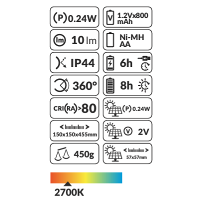 Oprawa ogrodowa wbijana solar grass 0.24W 10lm 1.2Vx800mAh 827 IP44 2V LGS910 LUMAX (LGS910)